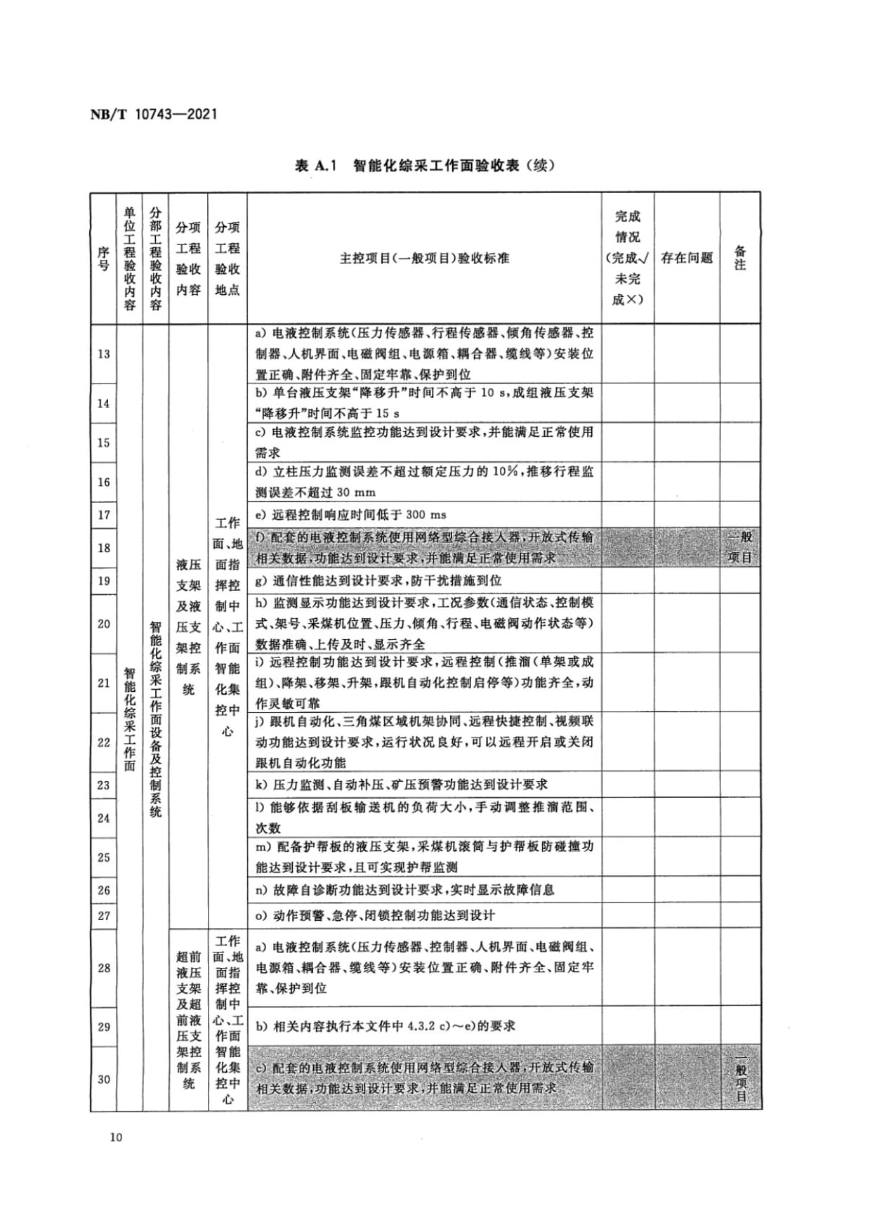智能化综采工作面验收表格模板