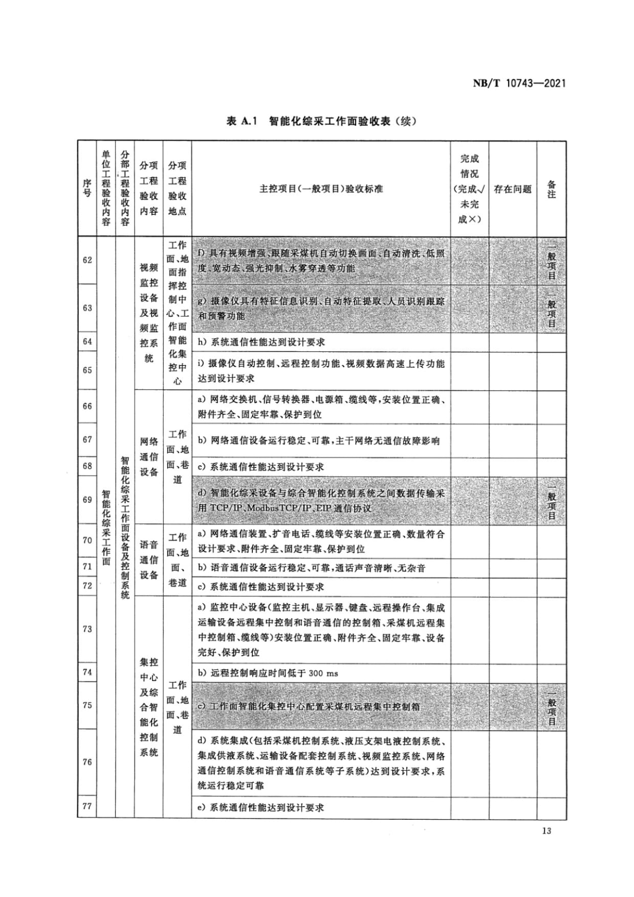 智能化综采工作面验收表格模板