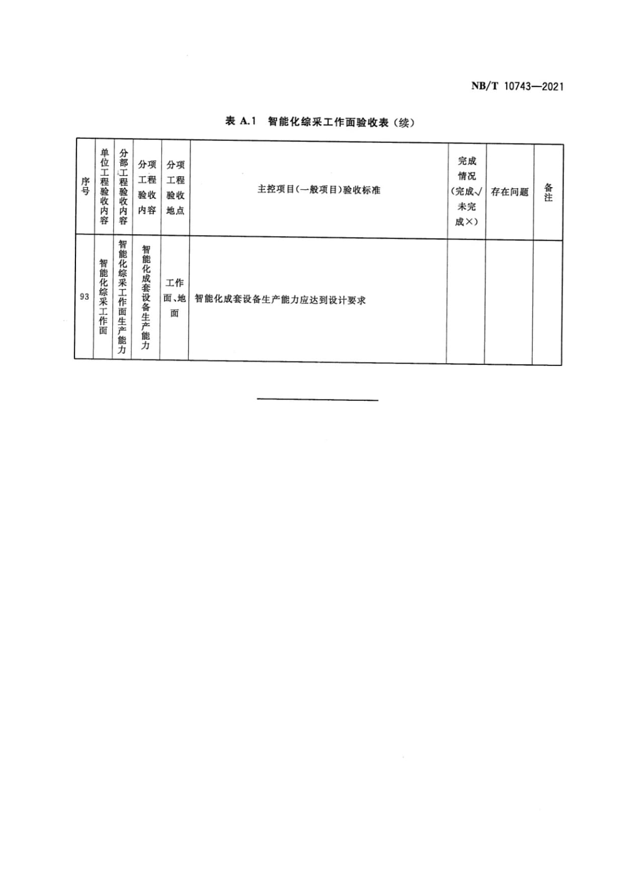 智能化综采工作面验收表格模板
